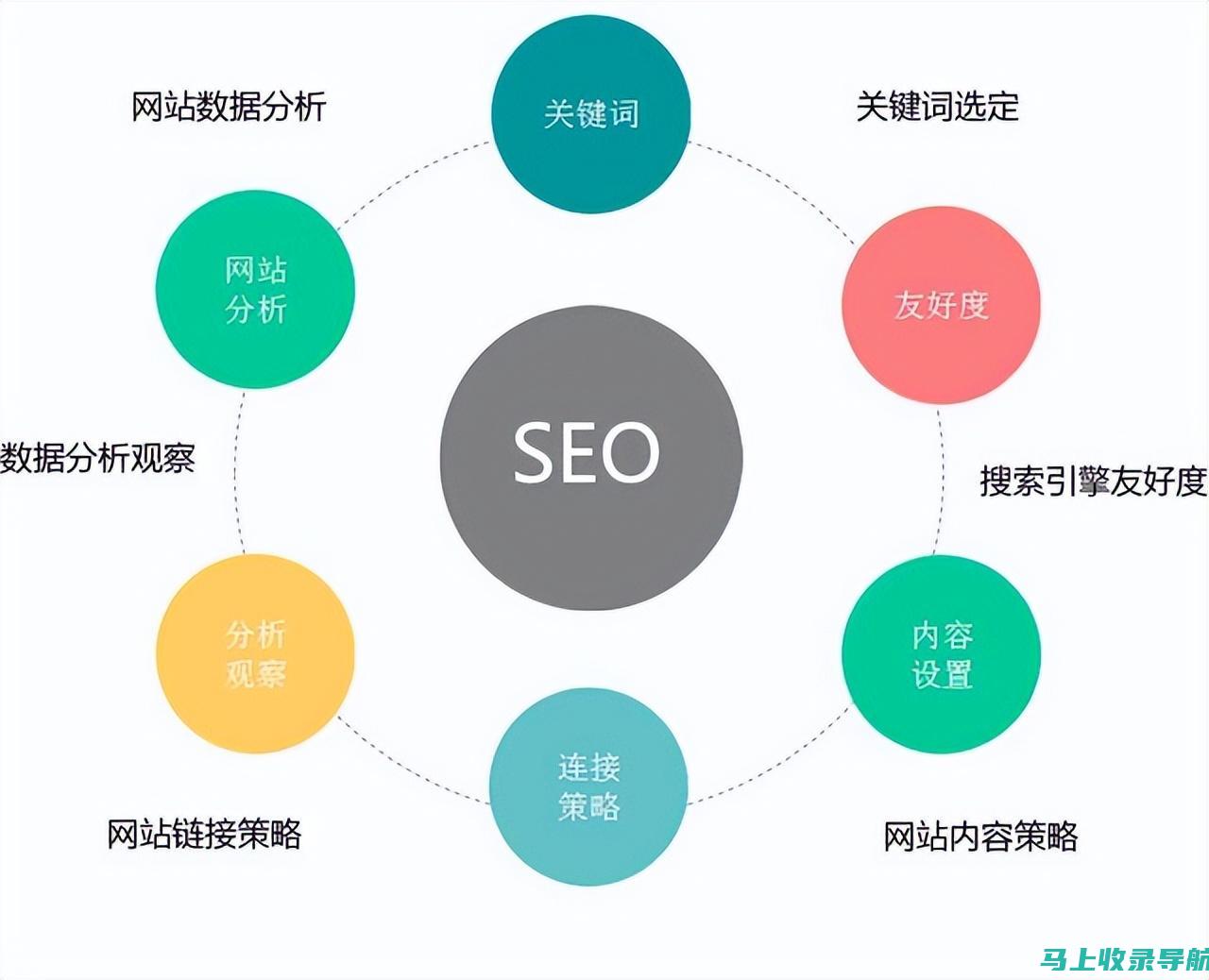 SEO网站推广首页排名：关键词优化与内容质量的双重考量